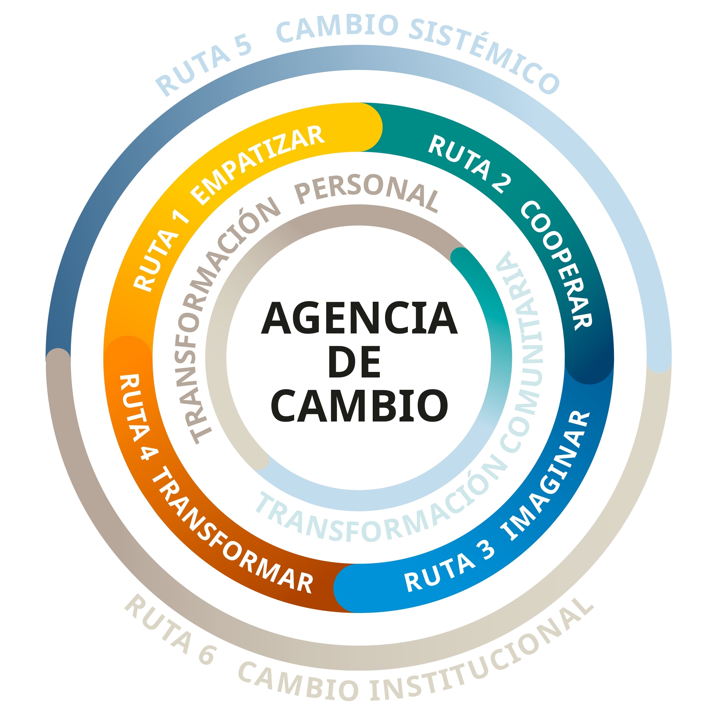 Modelo-libro-JPG-(1).jpg Modelo-rutas-cambio.jpg