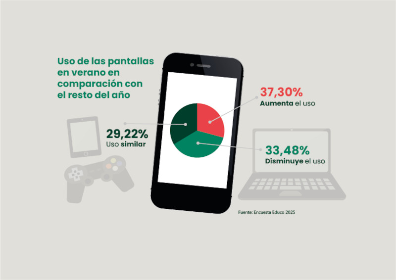 infografia-verano.jpg